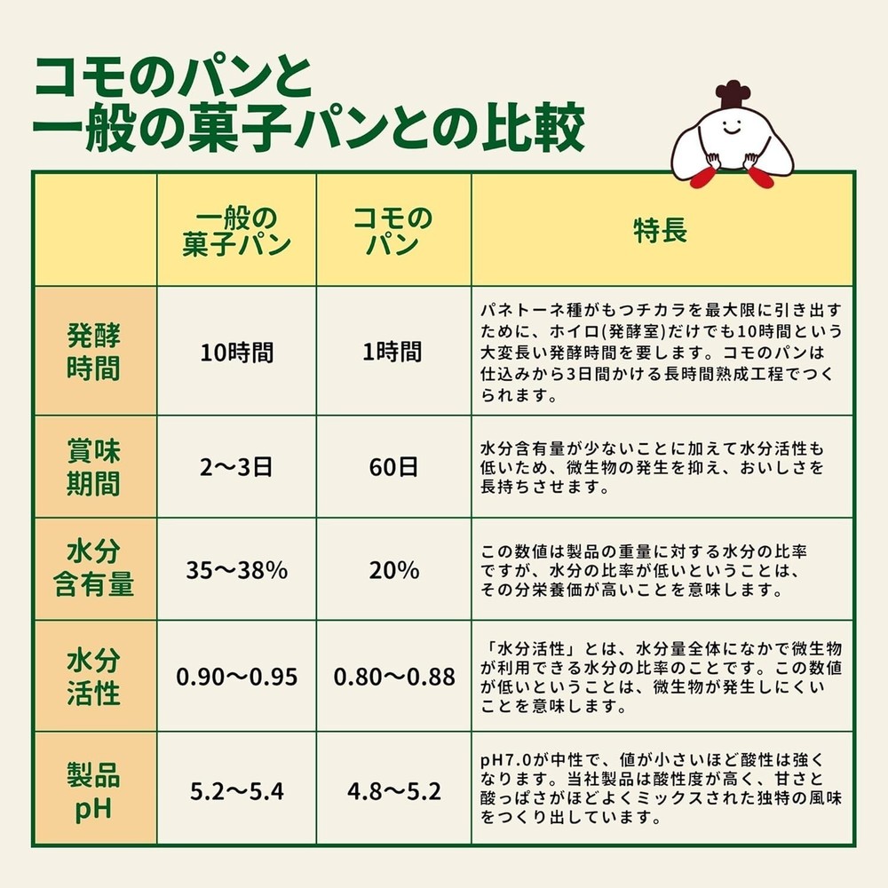como, Japanese Bread, Cream Komachi Bread Long-term storage type