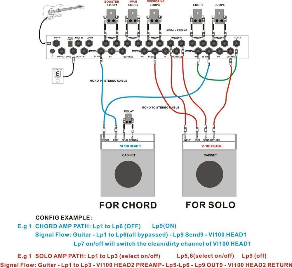 MOEN GEC9 V2 Guitar Pedal FX Switcher 9 Loop Foot Controller Routing System + DC