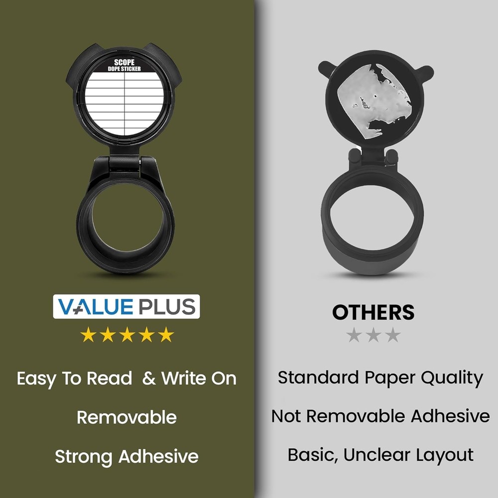 12/25 Pack Writable Scope DOPE Sticker for Long-Range Shooting- Scope Sticker Ca