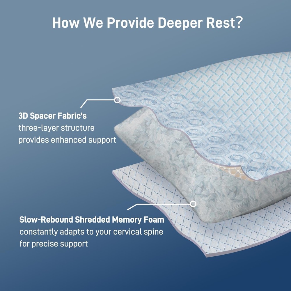 Alkyonos Shredded Memory Foam Cooling Medium Soft Viscose Derived from Bamboo...
