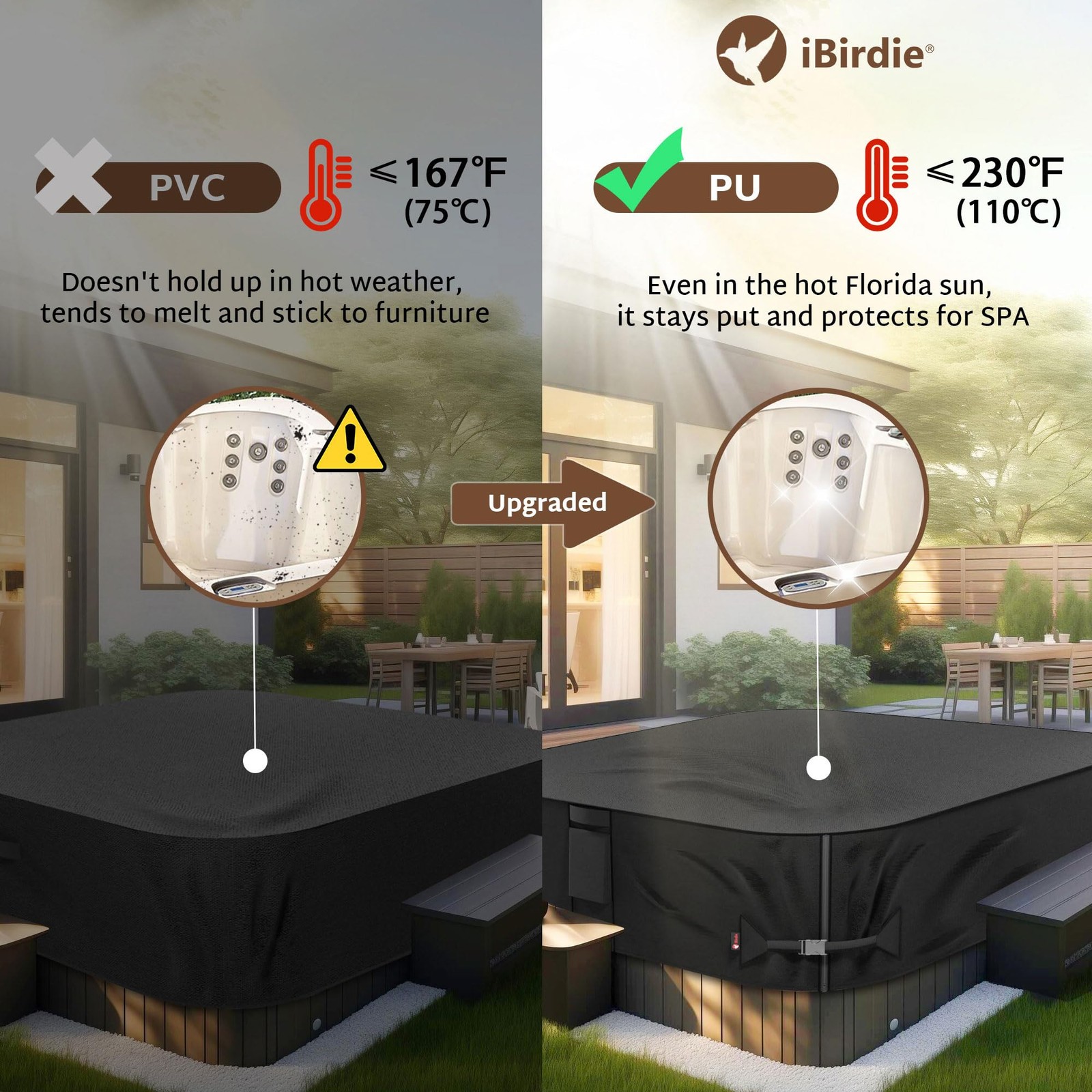 iBirdie Outdoor Waterproof and Weatherproof 85" x (7'1" x 7'1"), Black