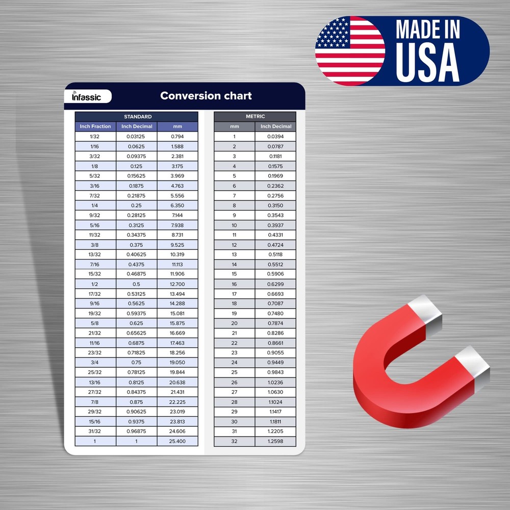 Fraction To Decimal To Millimeter (mm) Conversion Chart Magnet - Standard To ...