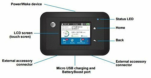 ✅ NETGEAR HOTSPOT ✅ CRICKET PLAN FAST DATA PLAN ⚡INCLUDES 100GB SERVICE!⚡