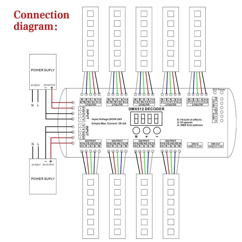 DMX 512 LED Decoder Controller for RGB Tape Strip Light Dimmer Driver (36 Cha...