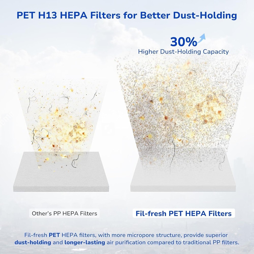 2X Replacement Filter for LEVOIT Vital 200S True HEPA Activated Carbon