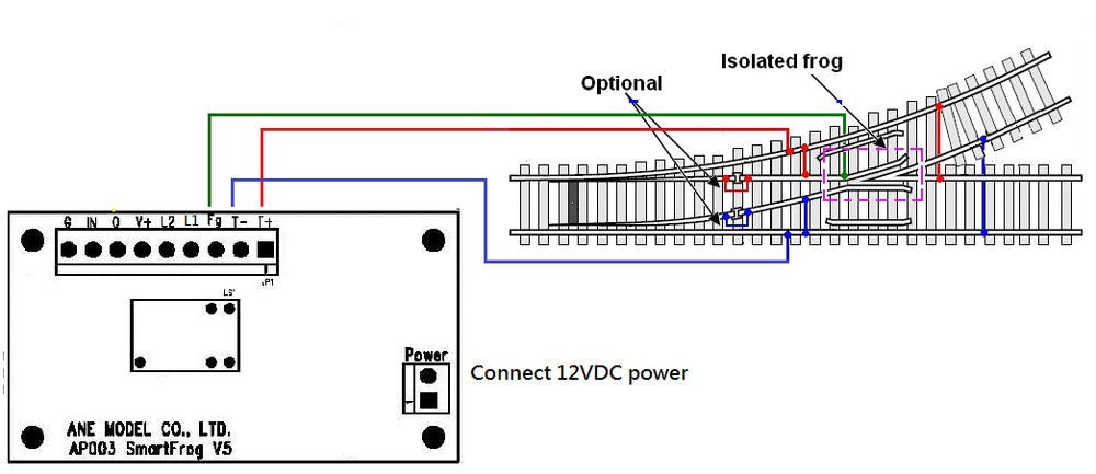 SmartSwitch series SmartFrog with auto detect frog polarity function