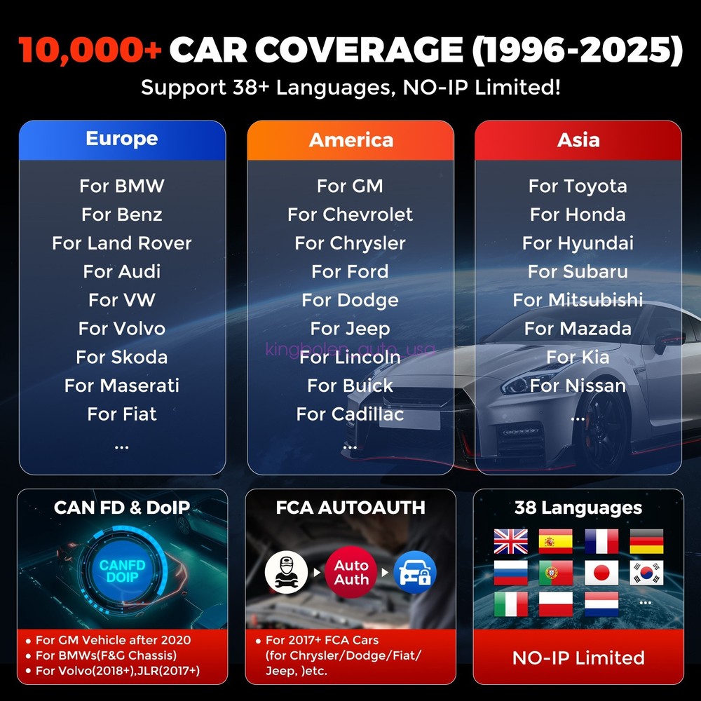 KINGBOLEN K8 PRO Car Diagnostic Tool All System Bidirectional Scanner ECU Coding