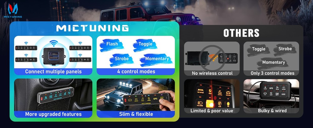 MICTUNING MS600 Wireless 6 Gang LED Touch Switch Panel Slim Circuit Relay System