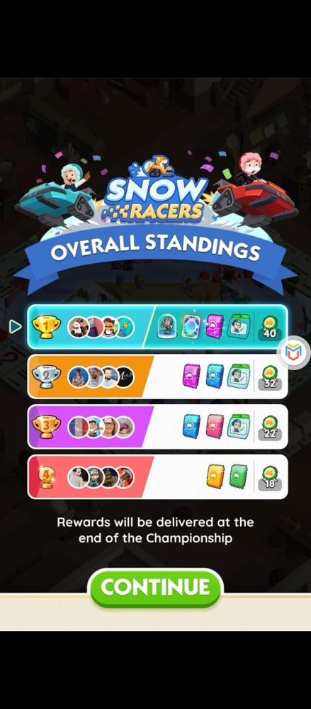 [CLOSED] CINDERELLA RACERS MONOPOLY - WIN GUARANTEED🥇