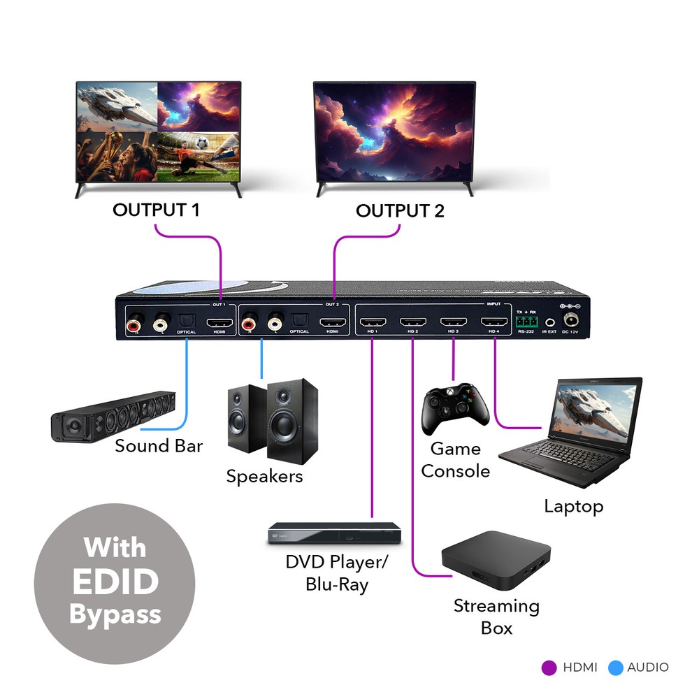 OREI 4K Quad Multi-Viewer 4x2 Seamless Switch (UHD-402MV)