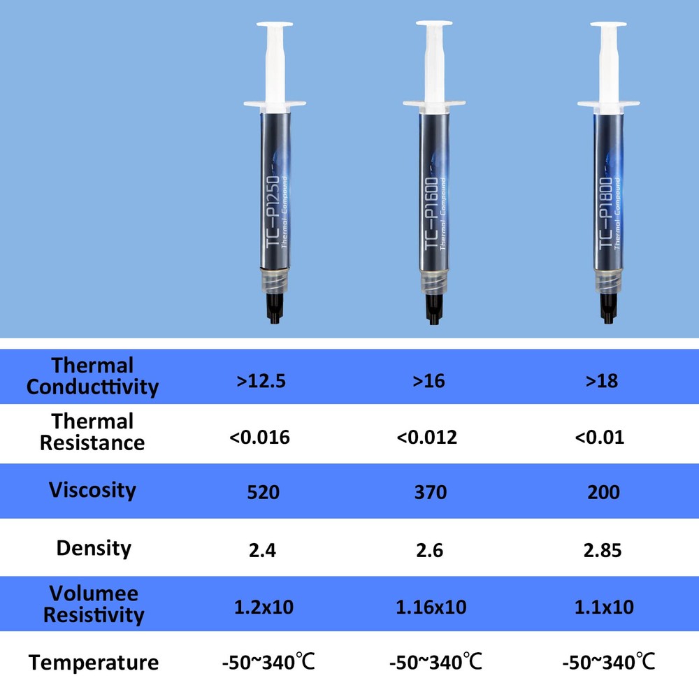 Thermal Compound Paste 18W/mâ€¢K 3g High Performance Aquastat Thermal Paste CPU