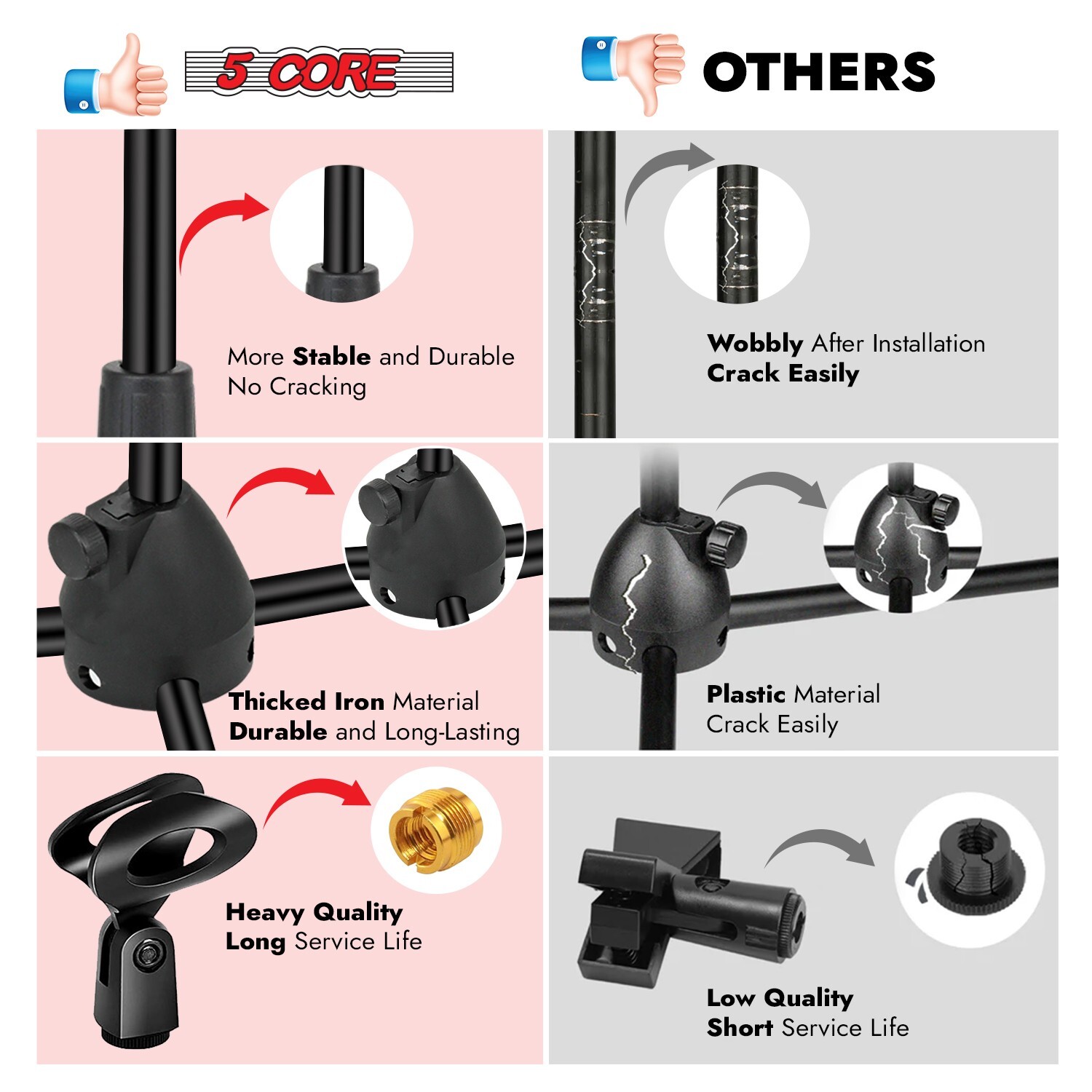 5Core Microphone Stand Floor Tripod Height Adjustable Telescoping Boom Arm