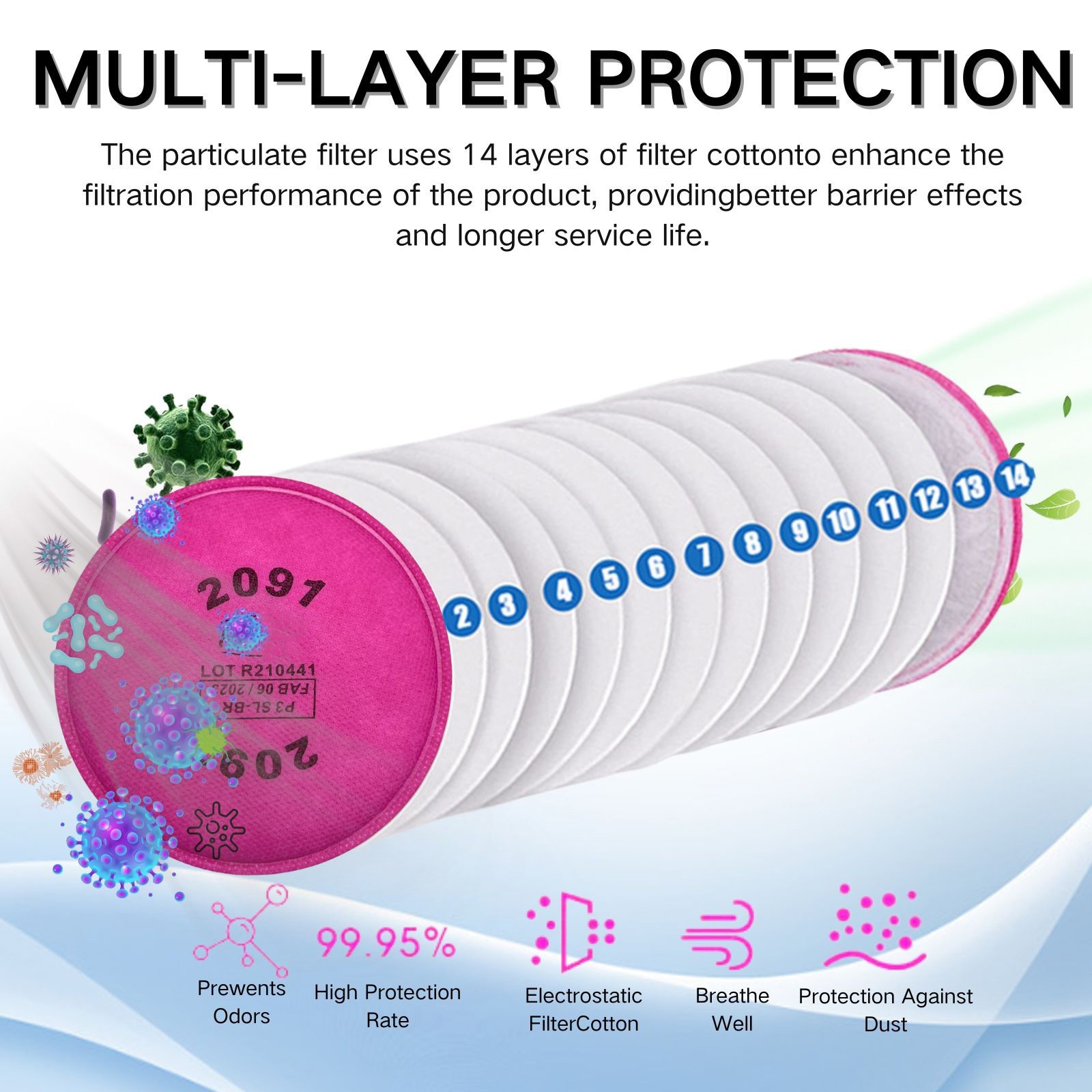 10PCS (5Pack) 2091 P100 Particulate Filter Cotton, Installed on Filter Retainer