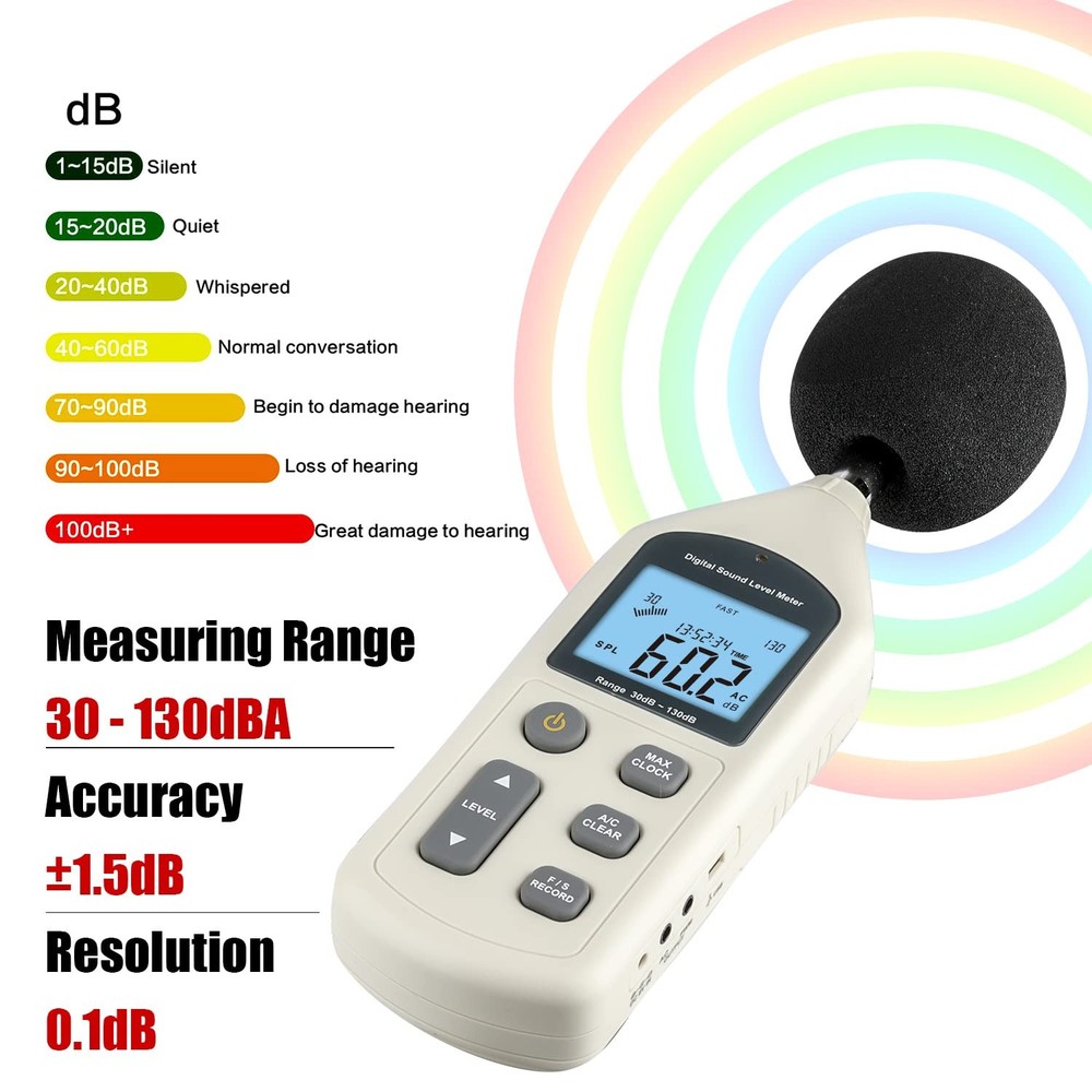 Decibel Meter, Professional Sound Level Meter with Backlight USB Version