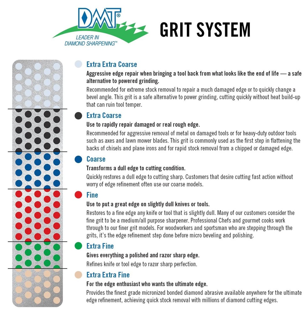 Mini Portable Diamond Fish Hook Sharpener Coarse Grit Tool Blue