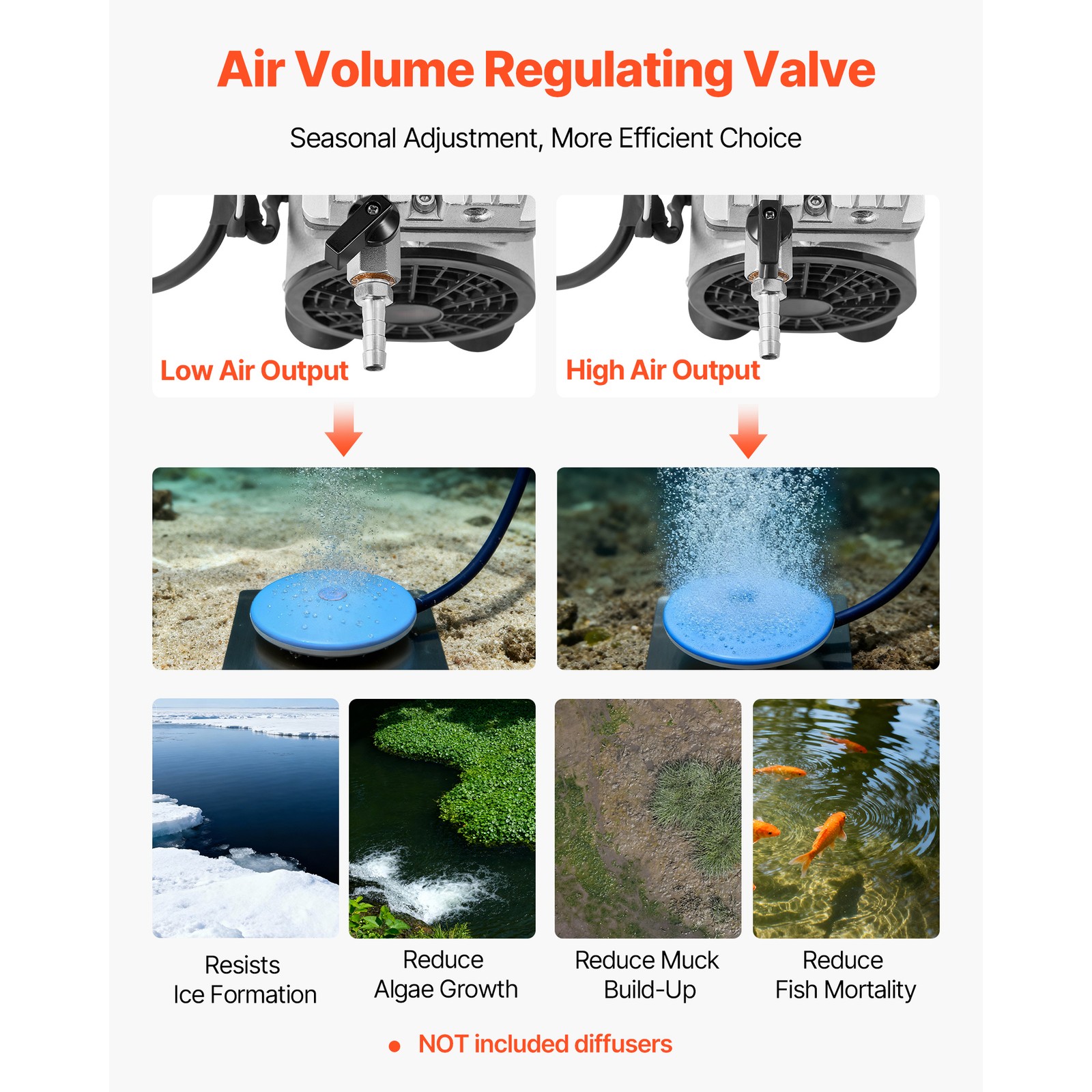 Uimoso Pond Aerator for Lakes up to 3 Acres, 6.7CFM, 1 HP Air Compressor, 745W