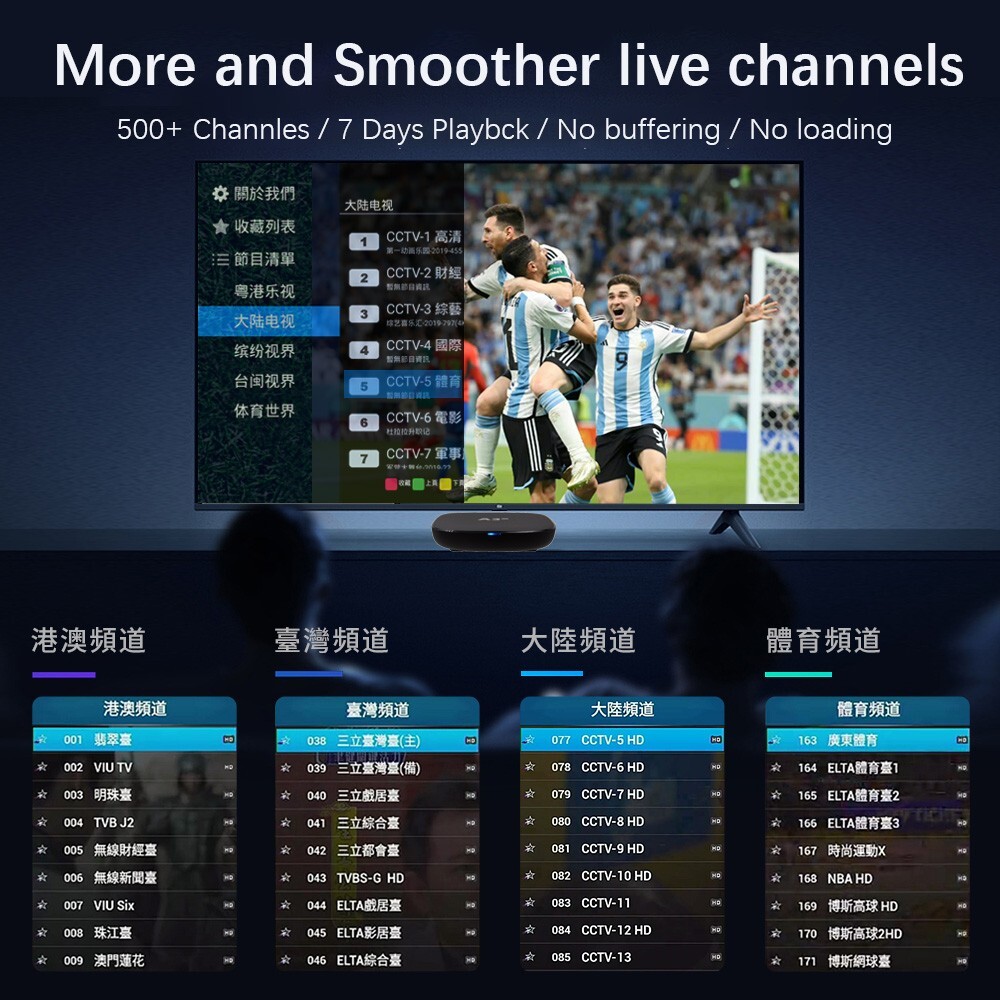 A3 PRO II Chinese TV BOX S905X3 Dual Band Wi-Fi 2G+64G Storage Android OTT