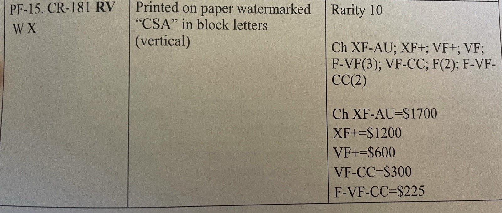 1861 Confederate $10 Note (T-26) Rare Error !