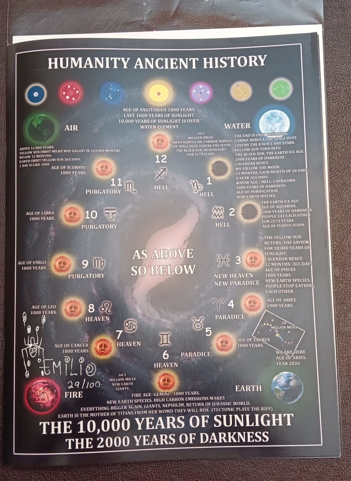 HUMANITY ANCIENT HISTORY #1 THE 10.000 YEARS OF SUNLIGHT 2000 YEARS OF DARKNESS