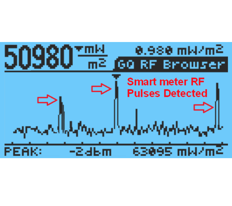 GQ EMF-390 3in1 multi-field Electromagnetic EMF Meter 5G RF Detector Data logger