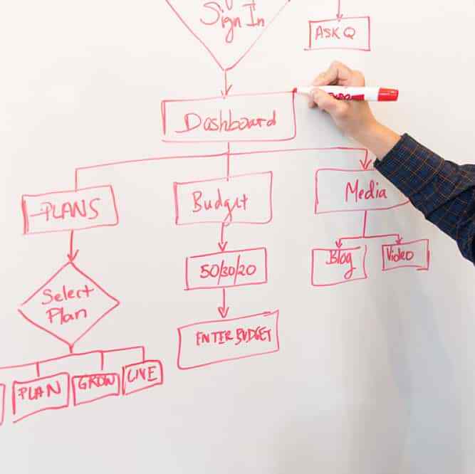 Whiteboard Paint Dry Erase Water Based Polyurethane Coating
