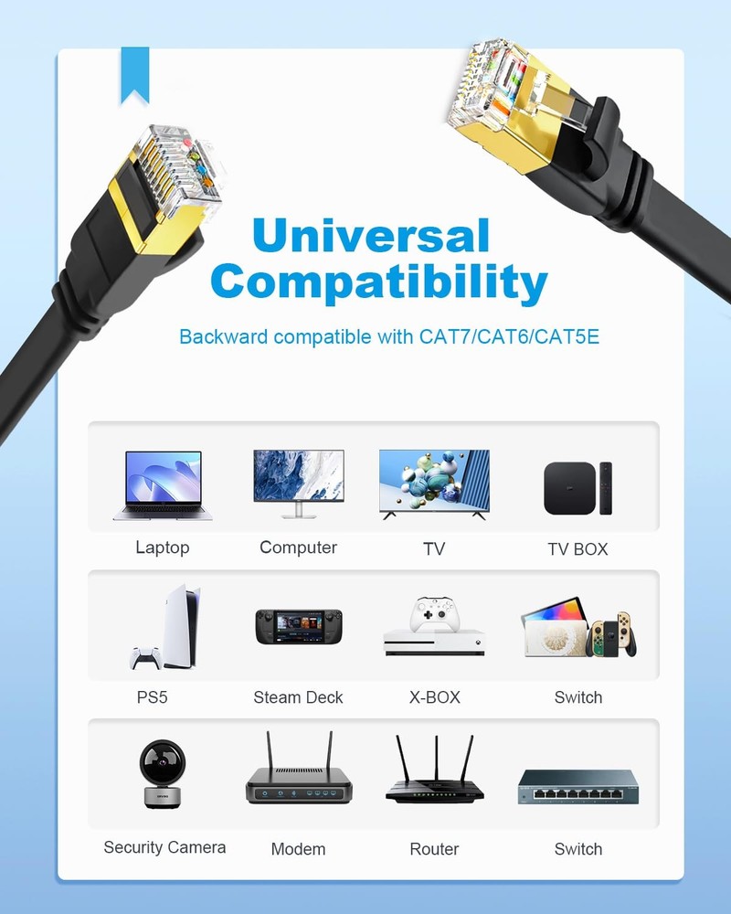 5-Pack 3 FT Black Flat CAT8 Patch Cord High Speed 40Gbps 2000MHz SFTP LAN