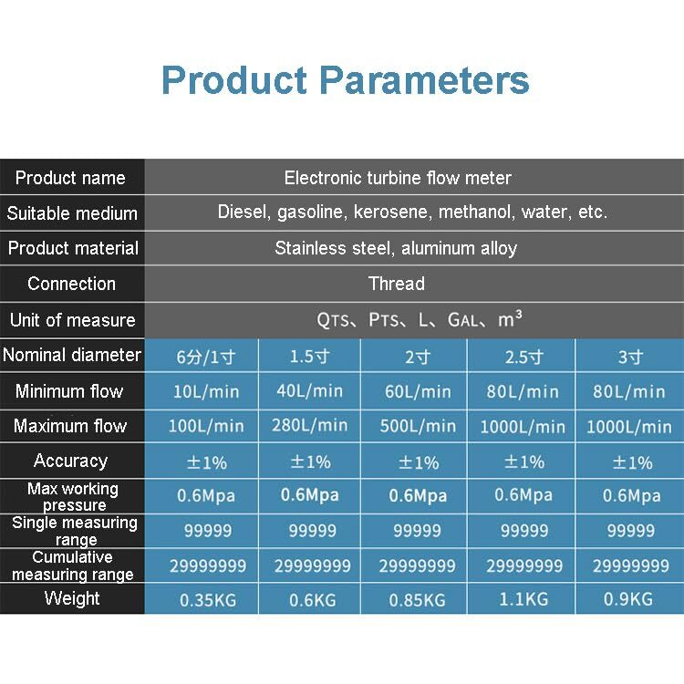 Turbine Flow Meter ±1%Accuracy High Precision Electronic Digital Fuel Flow Test