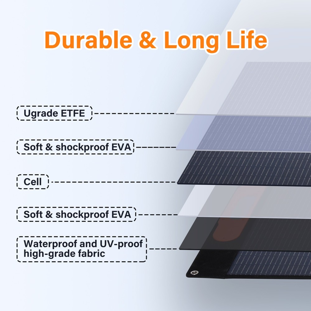 200W Portable Solar Panel 24% Efficiency Foldable Solar Panel