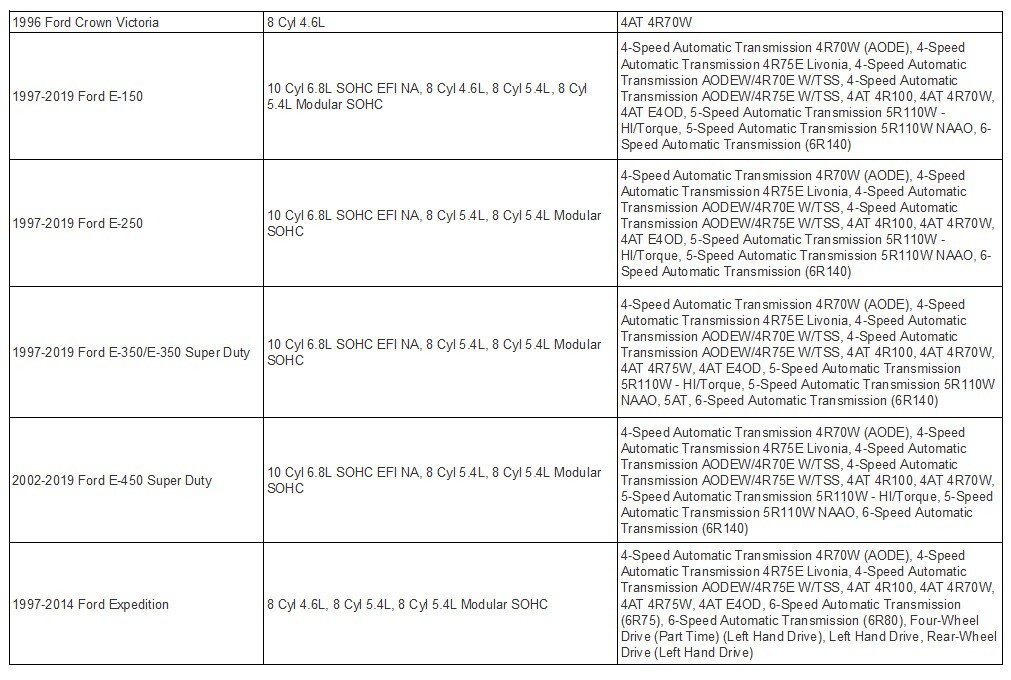 2005-13 Ford Expedition F150 Navigator Automatic Transmission Flexplate 5.4 6.8L