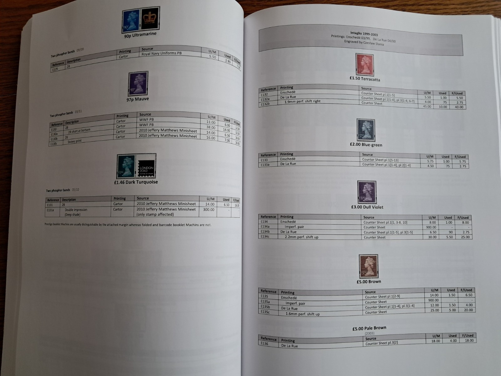 The Complete Machin Stamp Catalogue: A Specialised Guide 6th Edition 2026 *NEW*