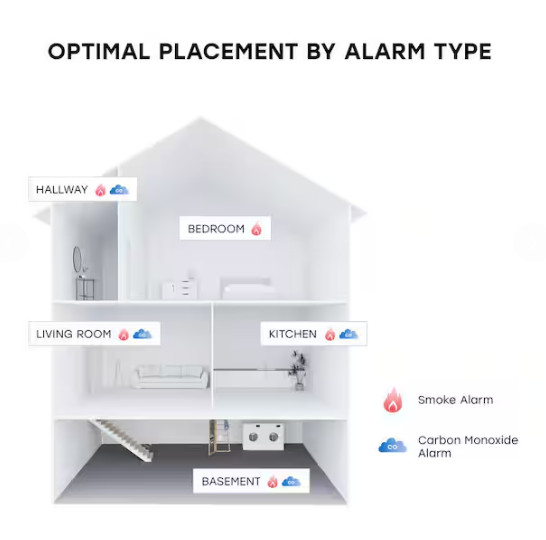 USI (3-Pack) 10-Year Battery Powered Smoke & Fire Detector w/Ionization Sensor