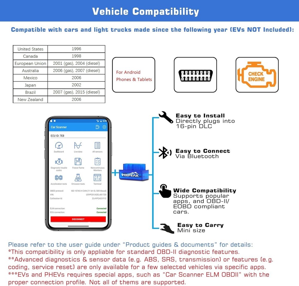 Veepeak Mini Bluetooth OBD2 Scanner OBD II Car Diagnostic Scan Tool for Android