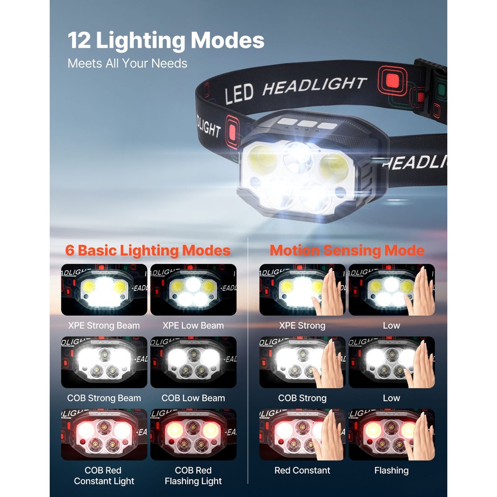 2 Pack Headlamps Lightweight LED Rechargeable Headlight 12 Lighting Modes