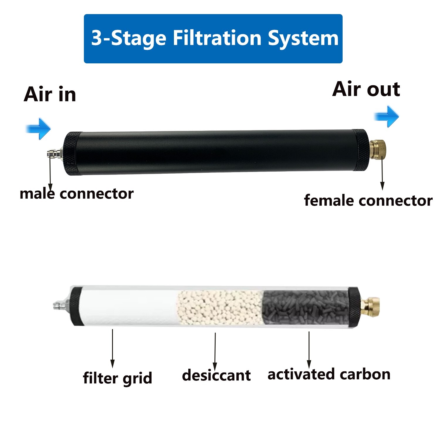 High Pressure PCP Air Compressor Oil-Water Separator Air Filter Filtration Pump