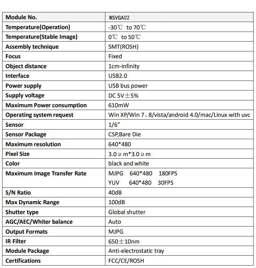 Global Shutter Webcam 180fps VGA USB Camera For High Frame Rate Image Capture