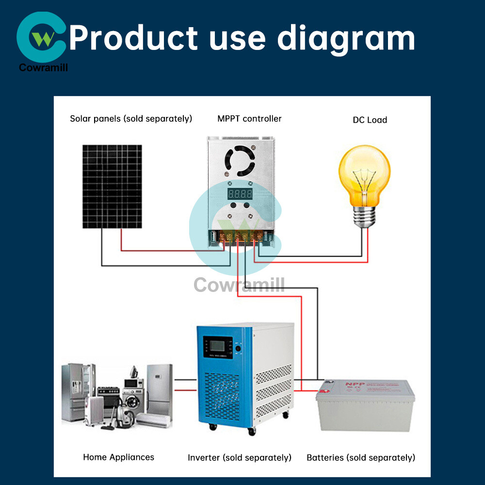MPPT 500W 20A Solar Controller DC18-80V Buck Step-down Charging Control Module