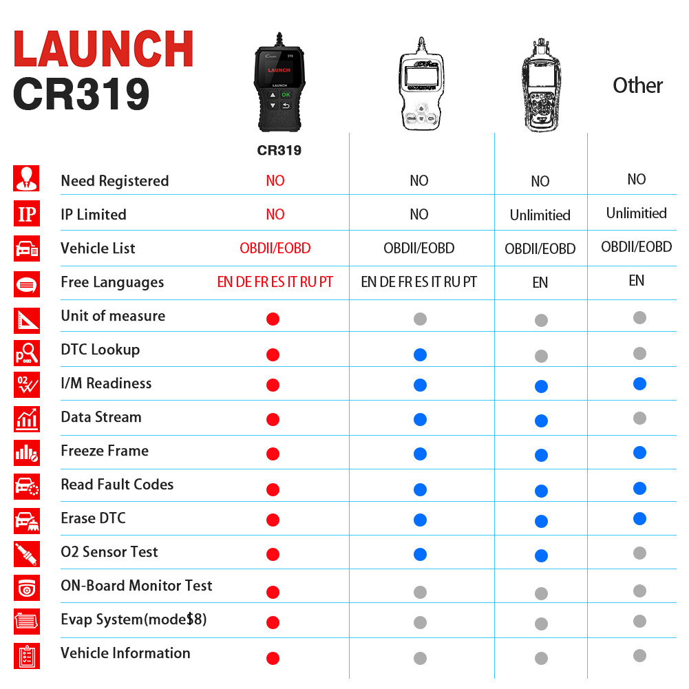 LAUNCH Automotive OBD2 Diagnostic Scanner Car Check Engine Light OBD Code Reader