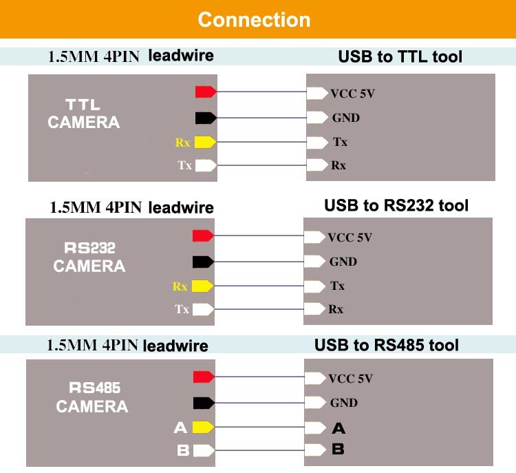 Serial Port Module JPEG Camera RS232/RS485/TTL Camera Module