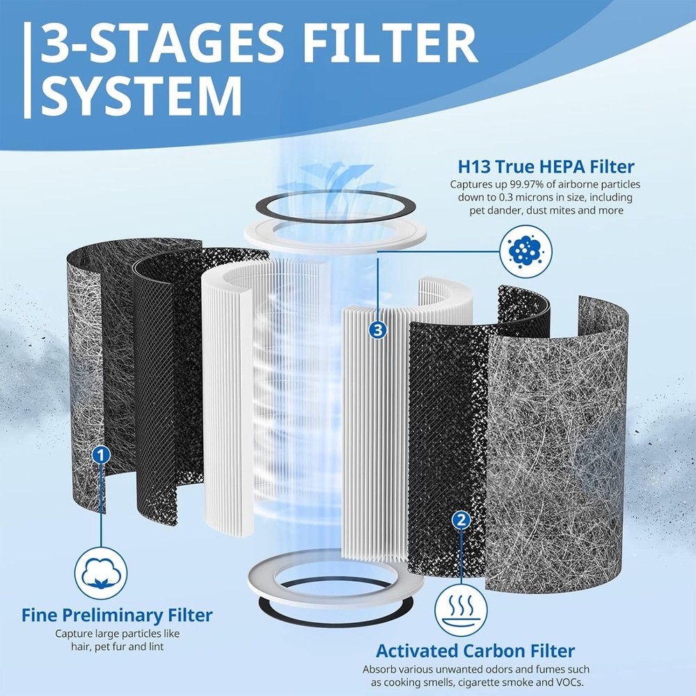 1 pcs HP202 Replacement Filter Compatible with Shark Air Purifier HE2FKBASMB