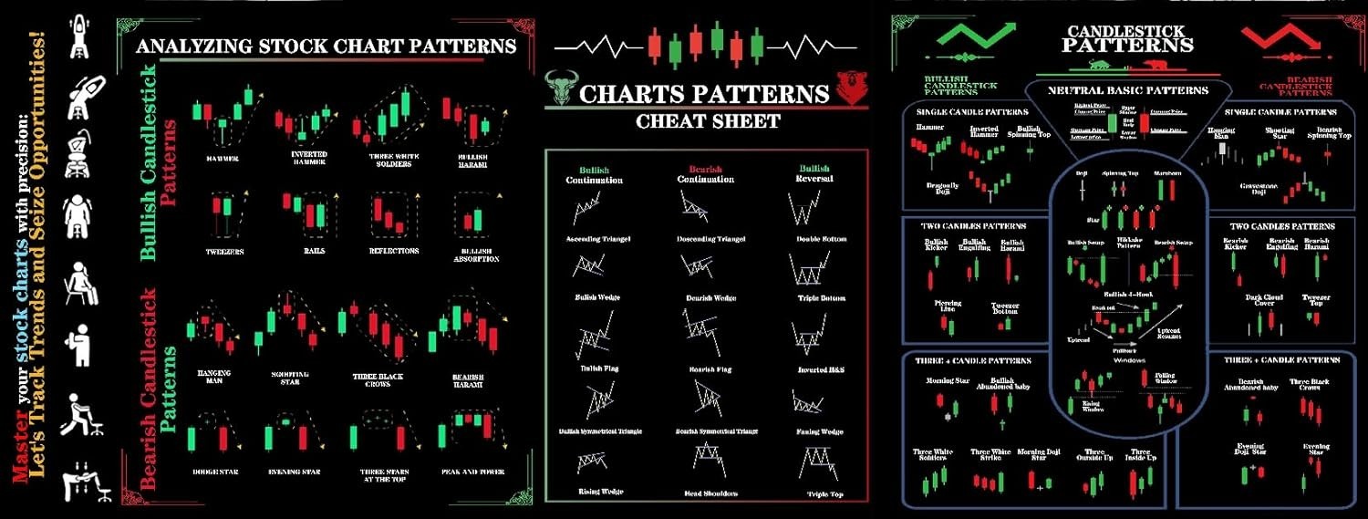 Stock Market Invest Day Trader Trading Mouse Pad Chart Patterns Cheat Sheet