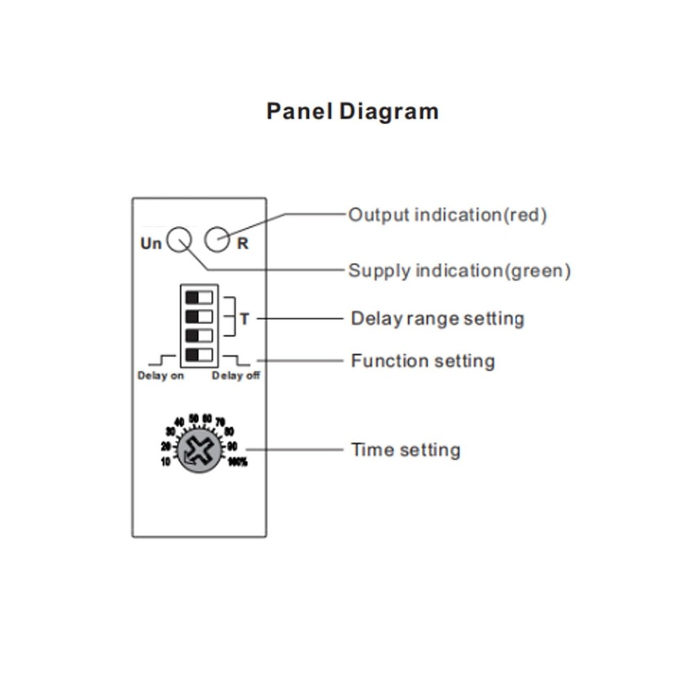 BNT 10A Dual Function Timer Relay Delay On Delay Off Relay AC230V&DC24V Time ...