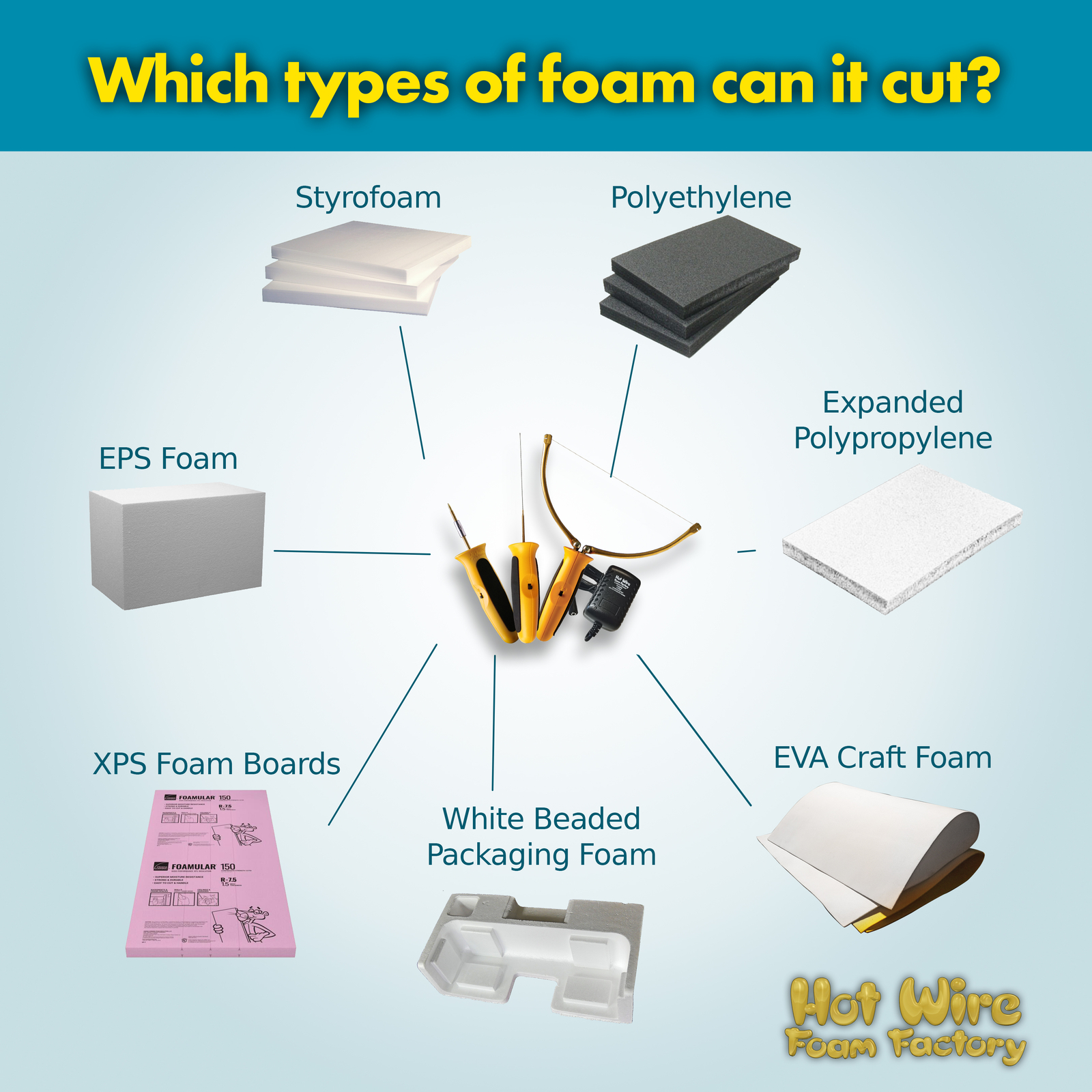 Hot Wire Factory Crafters 3-In-1 Foam Cutting Kit