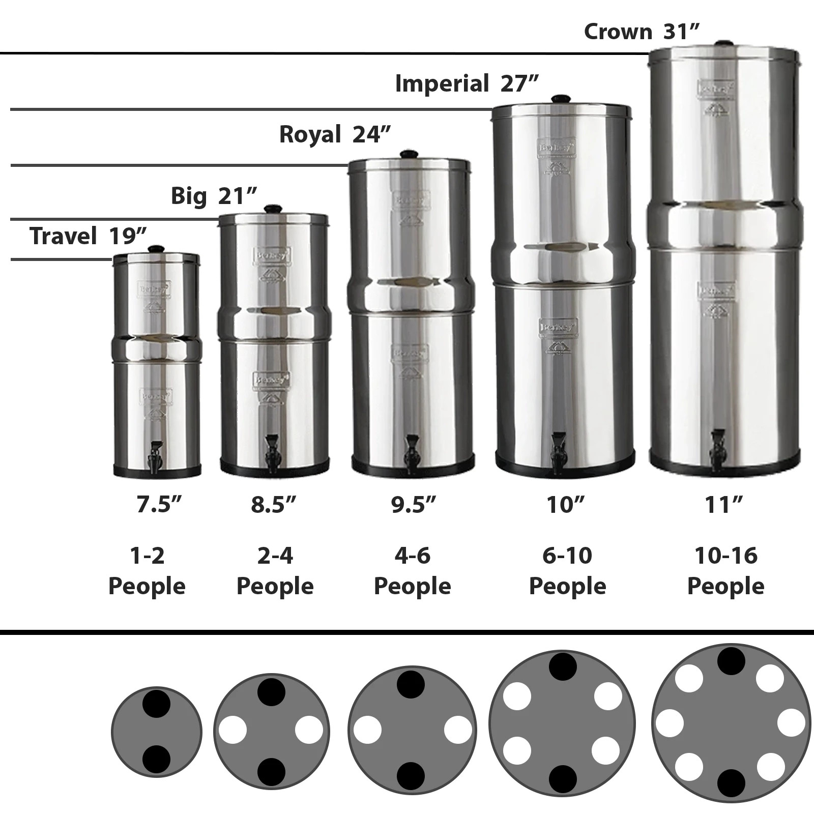 BLEMISHED Berkey Water Filter System & Certified Boroux Foundation Black Filters