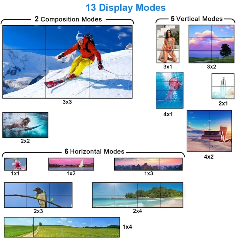 4K 3X3 Video Wall Controller DVI HDMI TV Video Wall Splicer Multi Screen Splicer