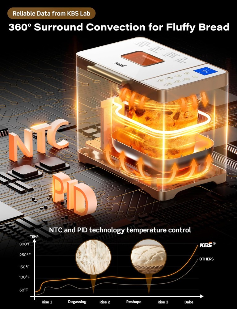 20-IN-1 Bread Maker with Custom Program, 650W Bread Machine with Nonstick Cer...