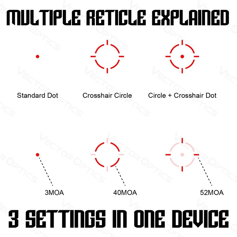VECTOR OPTICS MICRO RED DOT OPTIC FOR GLOCK 43X MOS 48 MOS MULTI RETICLE & SHAKE