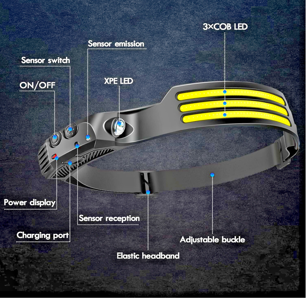 Rechargeable LED Headlamp 230° Wide Beam Motion Sensor for Working, Running
