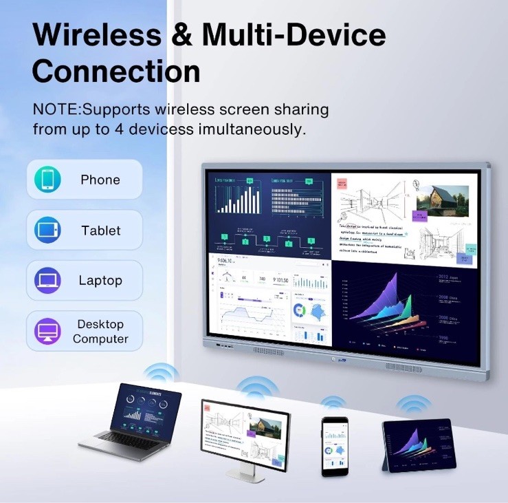 JYXCN Smart Board Collaboration Hub, 65” Digital Interactive Whiteboard Display