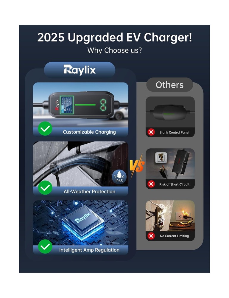 Raylix 32A 2 Fast for , Adjustable Current , Delay Charge , ...