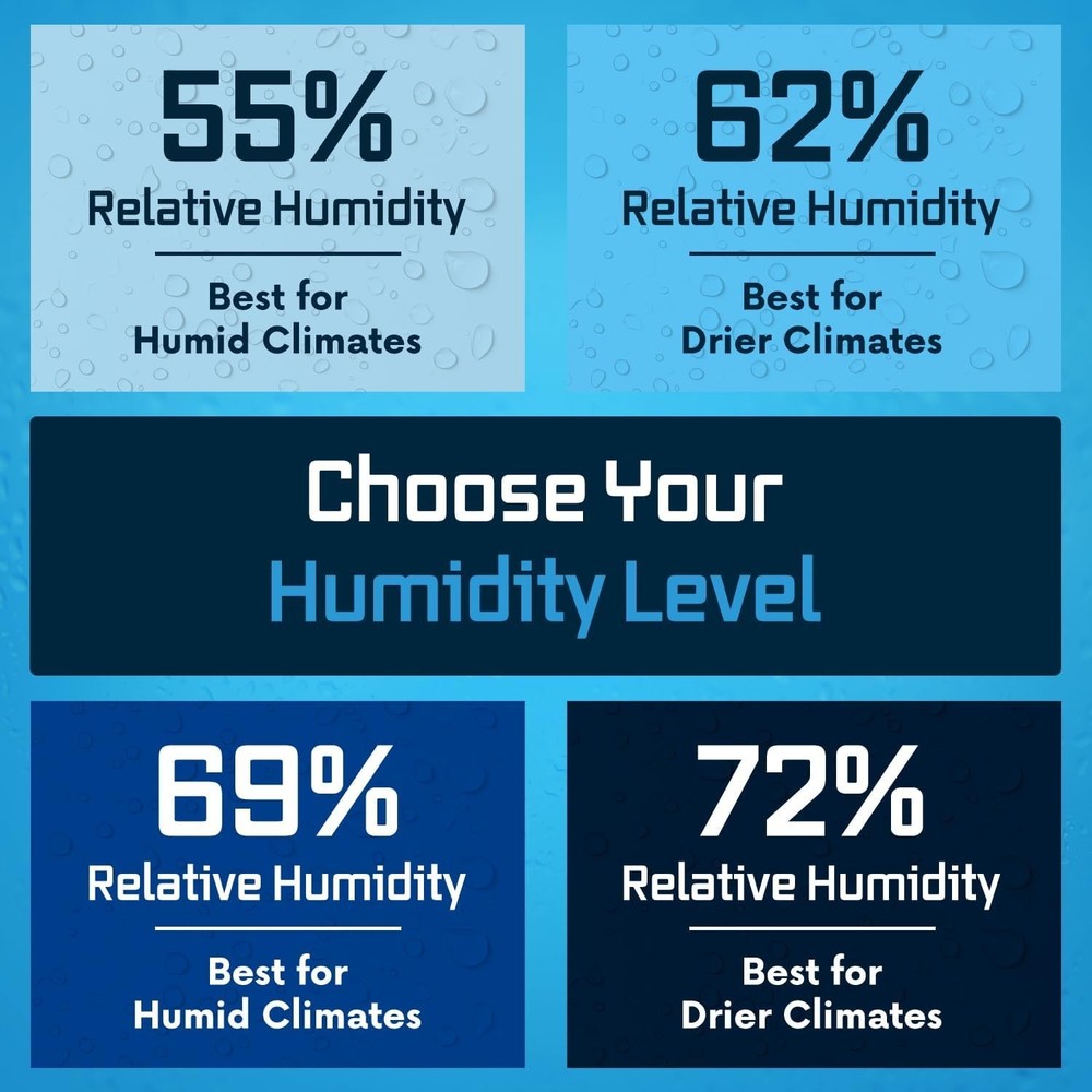 2-Way Humidity Control Pack – Patented Technology for Humidity Control – Pres...